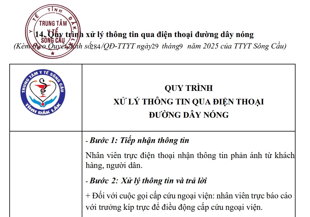 Quy trình xử lý thông tin qua điện thoại đường dây nóng